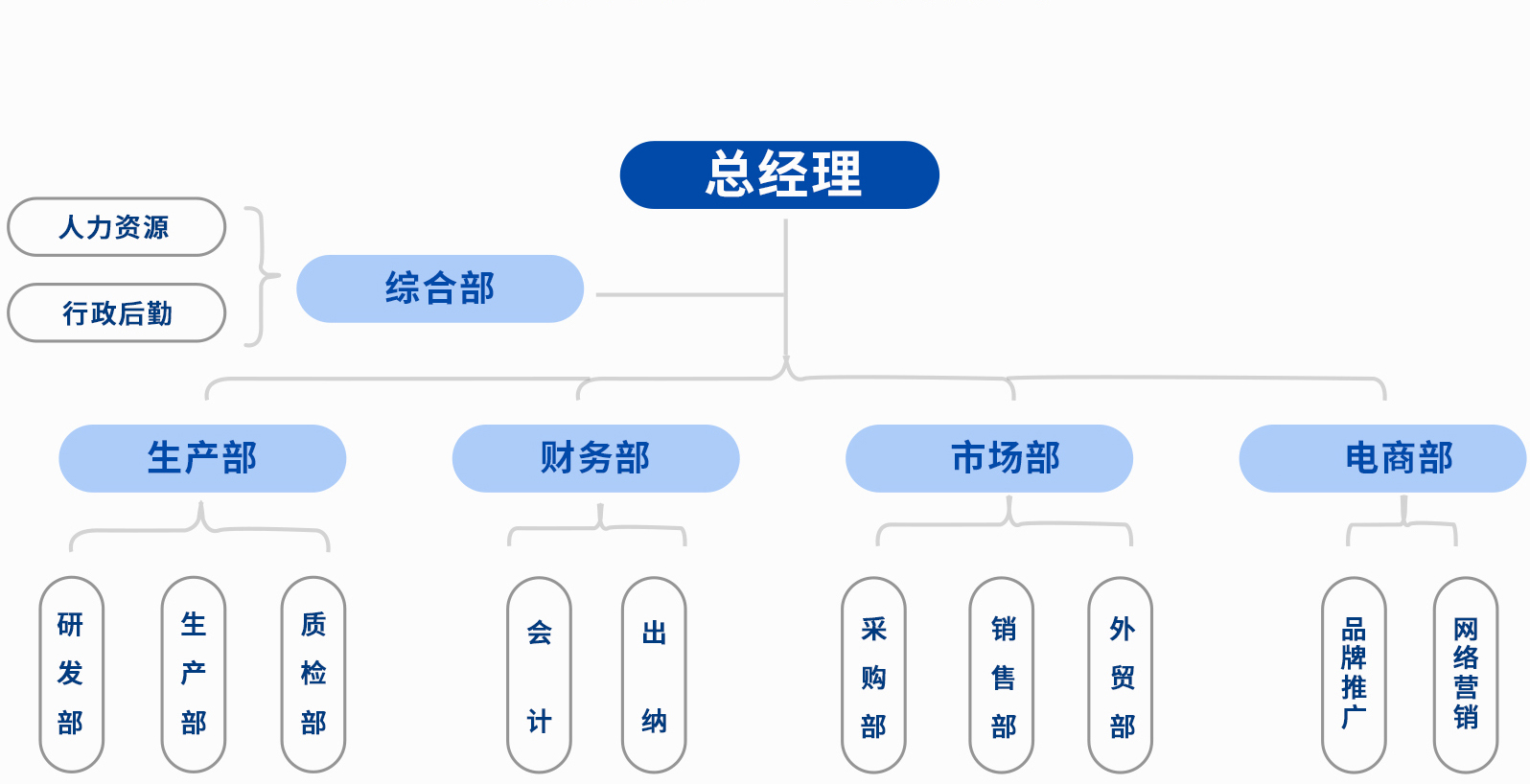 众合组织架构图.jpg